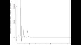 超音波伝搬状態の測定解析（超音波テスター　Ultrasonic tester）