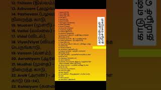 காடு என்பதன் தமிழ்ச் சொற்கள் | காடுகளுக்கு அழகான மற்றும் அர்த்தமுள்ள சில தமிழ் பெயர்கள்| வாழ்க தமிழ்