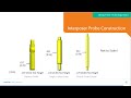 Smiths Interconnect webinar   High Frequency Spring Loaded Interposers for Space and Defence 11th No