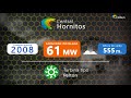 Complejo Hidroeléctrico Aconcagua de Colbún