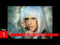 Lady Gaga Uk Chart History