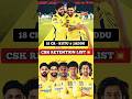 💥CSK Retention List🤯 | IPL 2025😈💯🔥 #youtubeshorts #csk #cskretention #iplretention #cricket #ipl2025