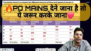 🔥 Mains में ऐसी DI आती है 🤔।। ऐसे करोगे तो मिलेंगे पूरे मार्क्स IBPS PO MAINS DI DATA INTERPRETATION