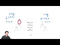 Binary Search Trees 9 - Left and Right Rotations