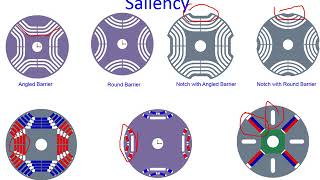 Design of Electric Power Steering Using Synchronous Reluctance Motor Technology