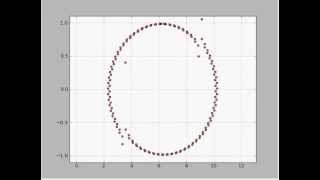 Matplotlib Animated Scatter Testing