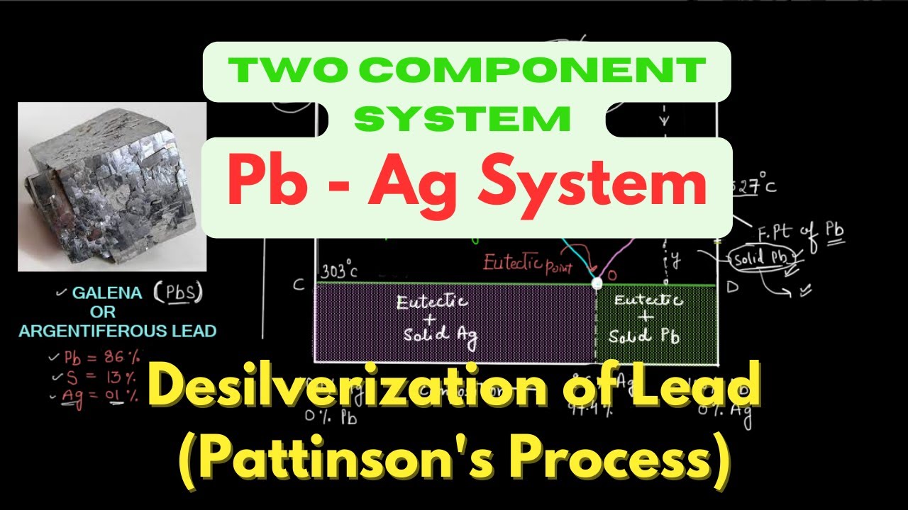 LEAD SILVER SYSTEM || DESILVERIZATION OF LEAD || PATTINSON'S PROCESS ...