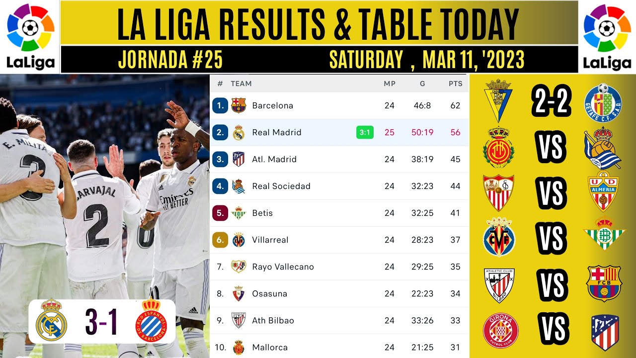 La Liga Table Today ~ REAL MADRID VS ESPANYOL ~ La Liga Results Today ...