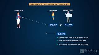 CONSTRAINTS AS ASSERTIONS and ACTIONS AS TRIGGERS