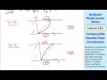 graduate fluids lesson 12a compressible couette flow introduction