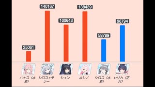 戦術対抗戦 正月セリカ防衛は意外と強い？他4戦 2024/11/25 #ブルアカ #ブルーアーカイブ