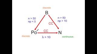 Hypothesis test for the Poisson mean using a Normal approximation