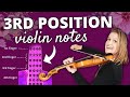 3rd Position Violin Notes and Finger Chart