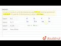 A sum of money is to be distributed amongA, B, C, D in the proportion of 5 : 2 : 4 : 3. If C get...