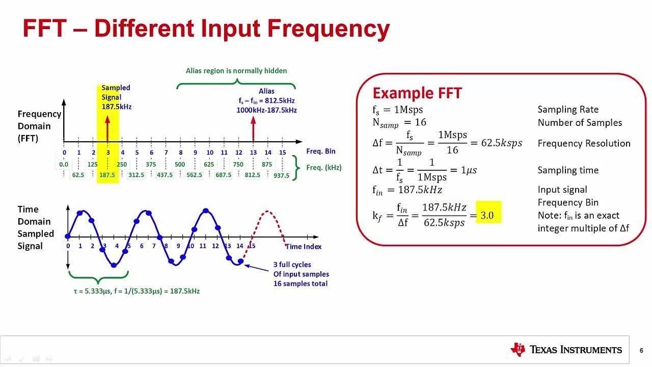 TI Precision Labs – ADCs: Fast Fourier Transforms (FFTs) And Windowing ...