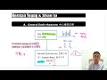 Herman Yeung - M1 Intensive Course 精讀課程 - Chapter 15 : Central limit theorem 中心極限定理