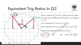 MHF4U   Equivalent Trig Expressions