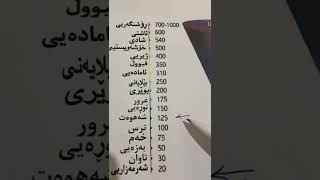 ئاستی شەهوەت ، پلەبەندی ئاستەکانی ئاگایی #chiman369