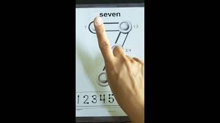 Counting 7 Touch Points