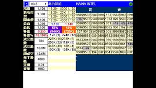 暗盤直擊#海納智能裝備國際控股有限公司 (1645)