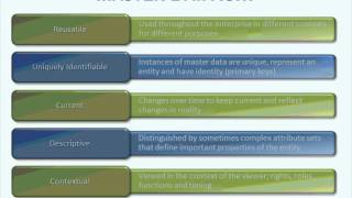 SQL Server Series: Master Data Services in SQL Server 2012