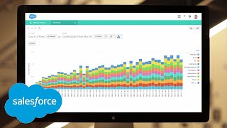 Salesforce Shield - Product Demo | Salesforce