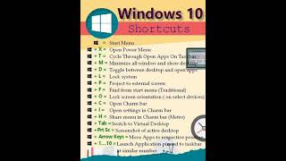 WINDOWS 10 Shortcuts Key  | The Computer Knowledge 💻