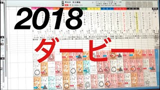 【予想動画】日本ダービー