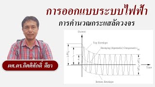 การออกแบบระบบไฟฟ้า การคำนวณกระแสลัดวงจร