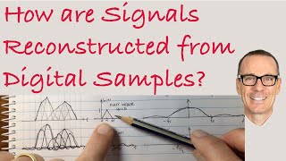 How are Signals Reconstructed from Digital Samples?