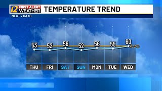 Austin's Thursday Midday Weather Update