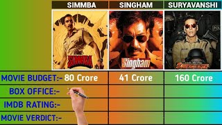 Simmba vs Suryavanshi vs Singham Movie Full Comparison ll Budget,Day Wise Box Office Collection