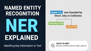 Named Entity Recognition (NER) Explained: Finding People, Places, and Facts in Text