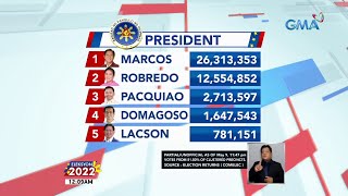 Partial unofficial count as of 11:47 PM | Eleksyon 2022