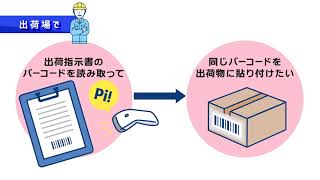 ブラザー｜【機能紹介】簡単にバーコードラベルの複製を実現！