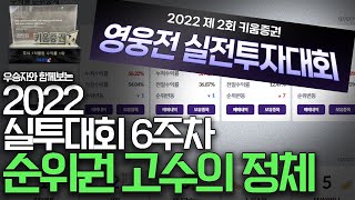 아포카도, 포모 | 밝혀진 최상위권 고수의 정체 그리고 매매법