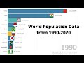 Data is Beautiful | World Population Data from 1990-2020