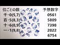 宝くじ 2020年11月13日 金 予想発表