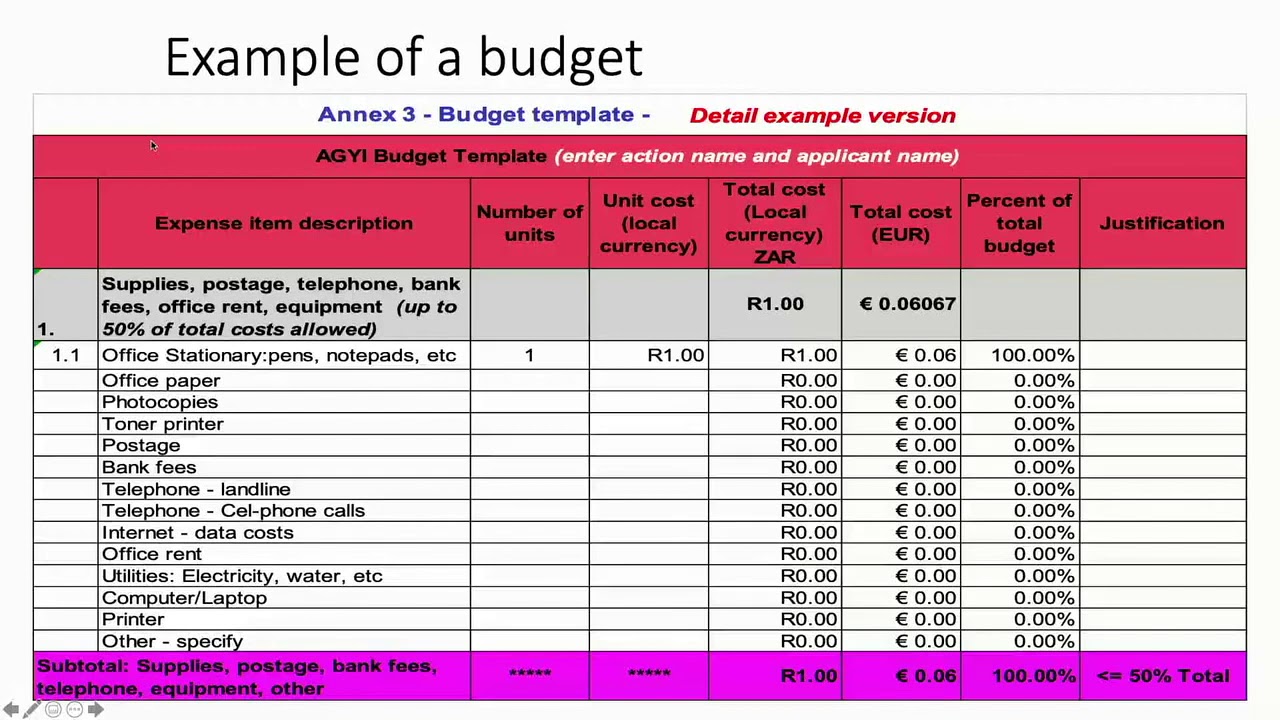 Part 3 Of 8: Developing A Budget - YouTube