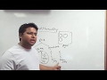 Multi Threading Part-1 | Introduction | Why Thread | Thread Vs Process