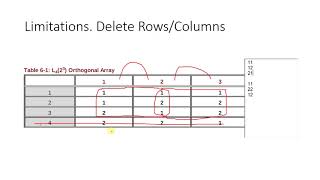 Pairwise Testing using Orthogonal Array