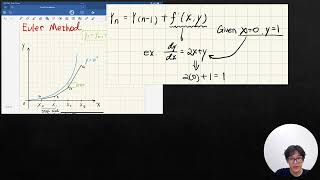 emath3 assignment Euler method