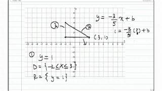 WinPlot Part 1