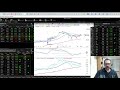 Scan for the Strongest Stocks and ETFs using Ratio Charts in TC2000