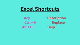 Excel shortcut for Replace