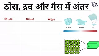 ठोस, द्रव और गैस में अंतर || difference between solid, liquid and gas || matter