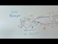 Blecon Update and Demo - Bluetooth (BLE) IoT Devices for SaaS