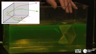 Réflexion sur deux miroirs plans