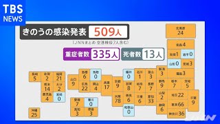 新型コロナ 全国で５０９人の感染発表【新型コロナ】