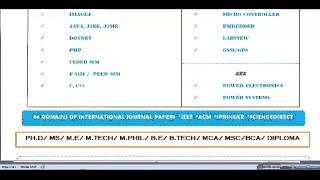 JAVA APPLICATION PROJECTS IN JORDAN